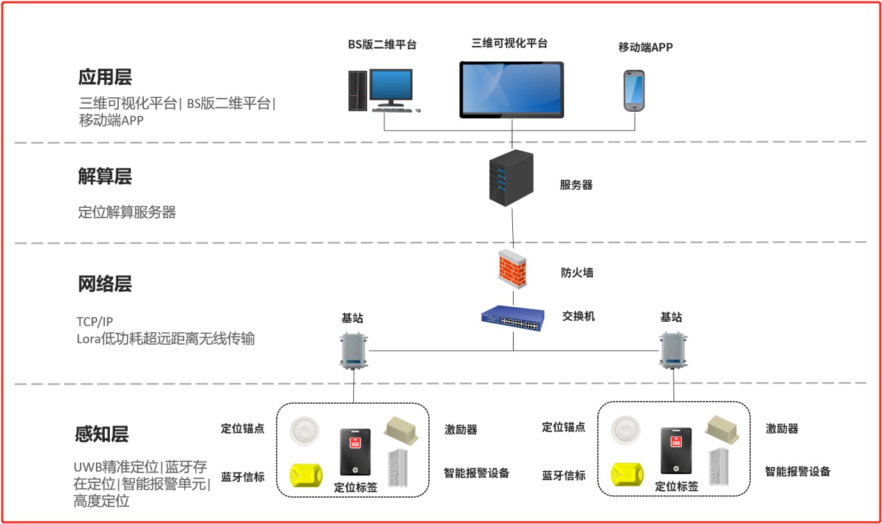 系统架构.jpg