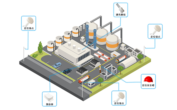 化工厂人员定位.jpg